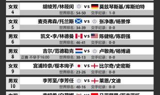 2023lpl夏季赛什么时候结束 2023cfpl夏季赛赛程